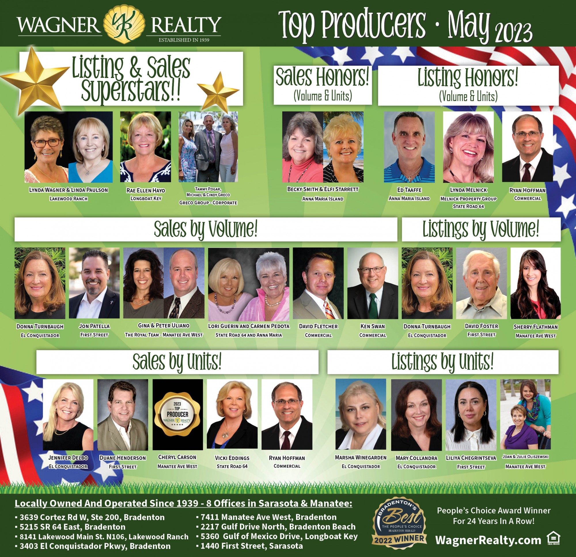 Wagner Realty Announces May 2023 Top Producers