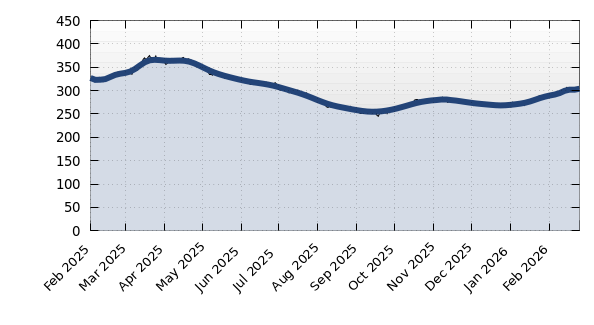 34202 Properties For Sale