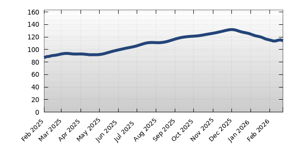 34208 Average Days on Market