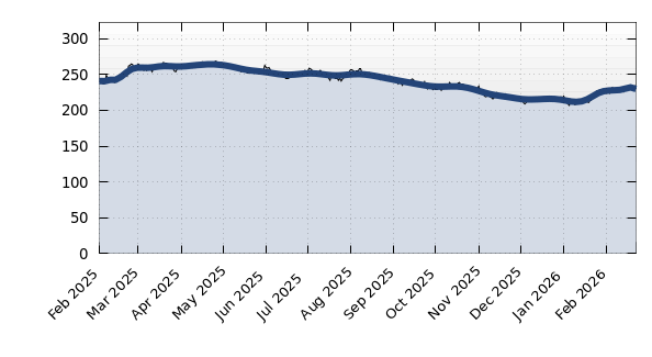 34208 Properties For Sale