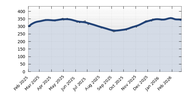 34210 Properties For Sale
