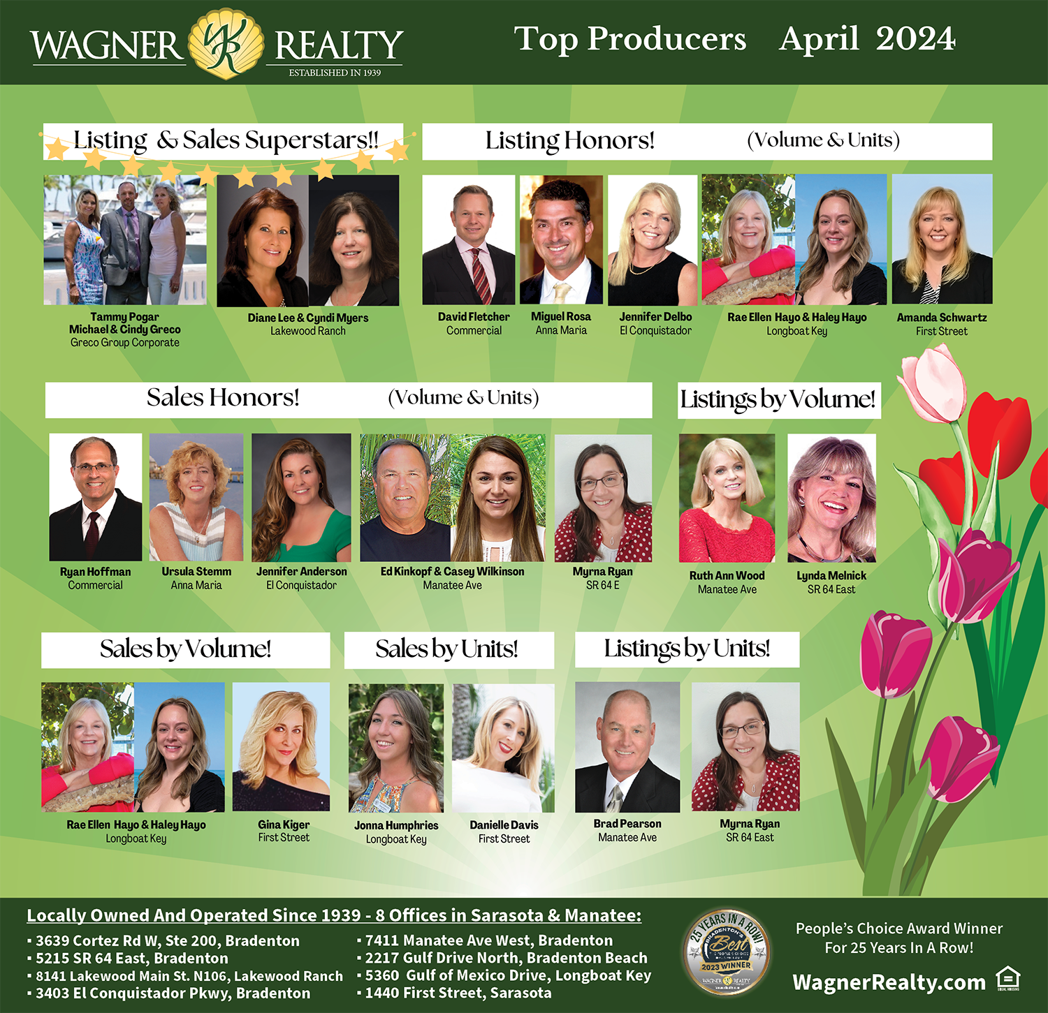 Wagner Realty April 2024 Top Producers