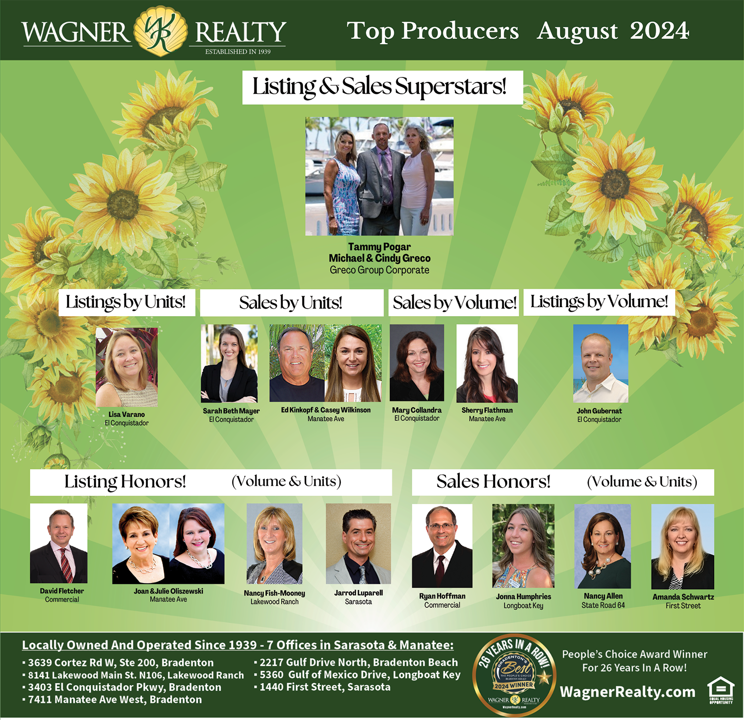 Wagner Realty's August 2024 Top Producers