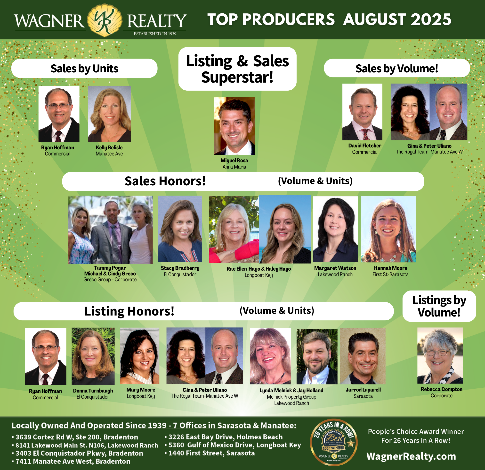 Wagner Realty's August 2025 Top Producers