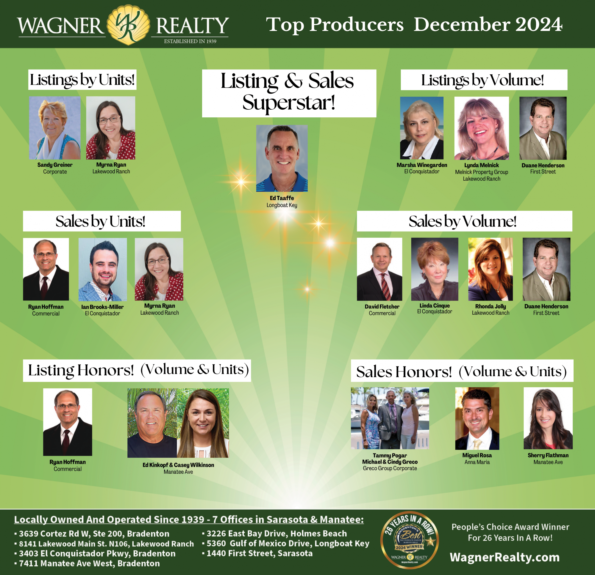 December 2024 Top Producers