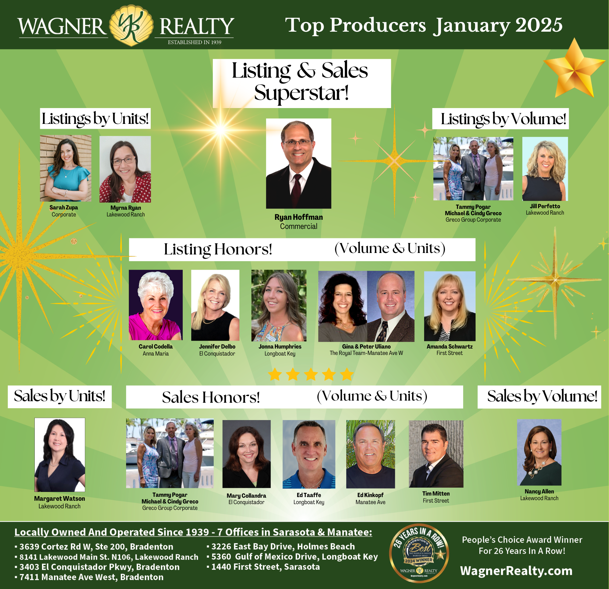 January 2025 Wagner Realty Top Producers