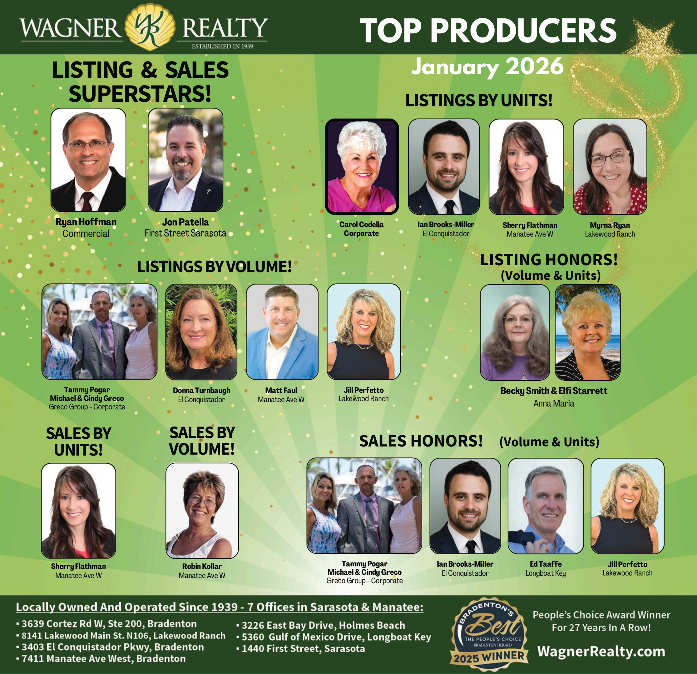 Wagner Realty's January 2026 Top Producers