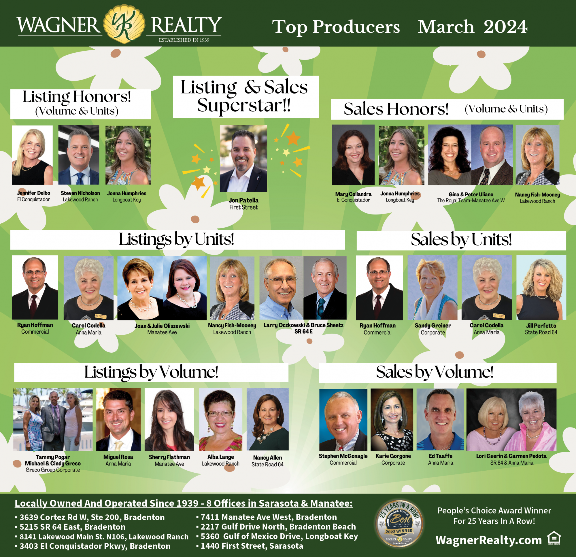 Wagner Realty March 2024 Top Producers