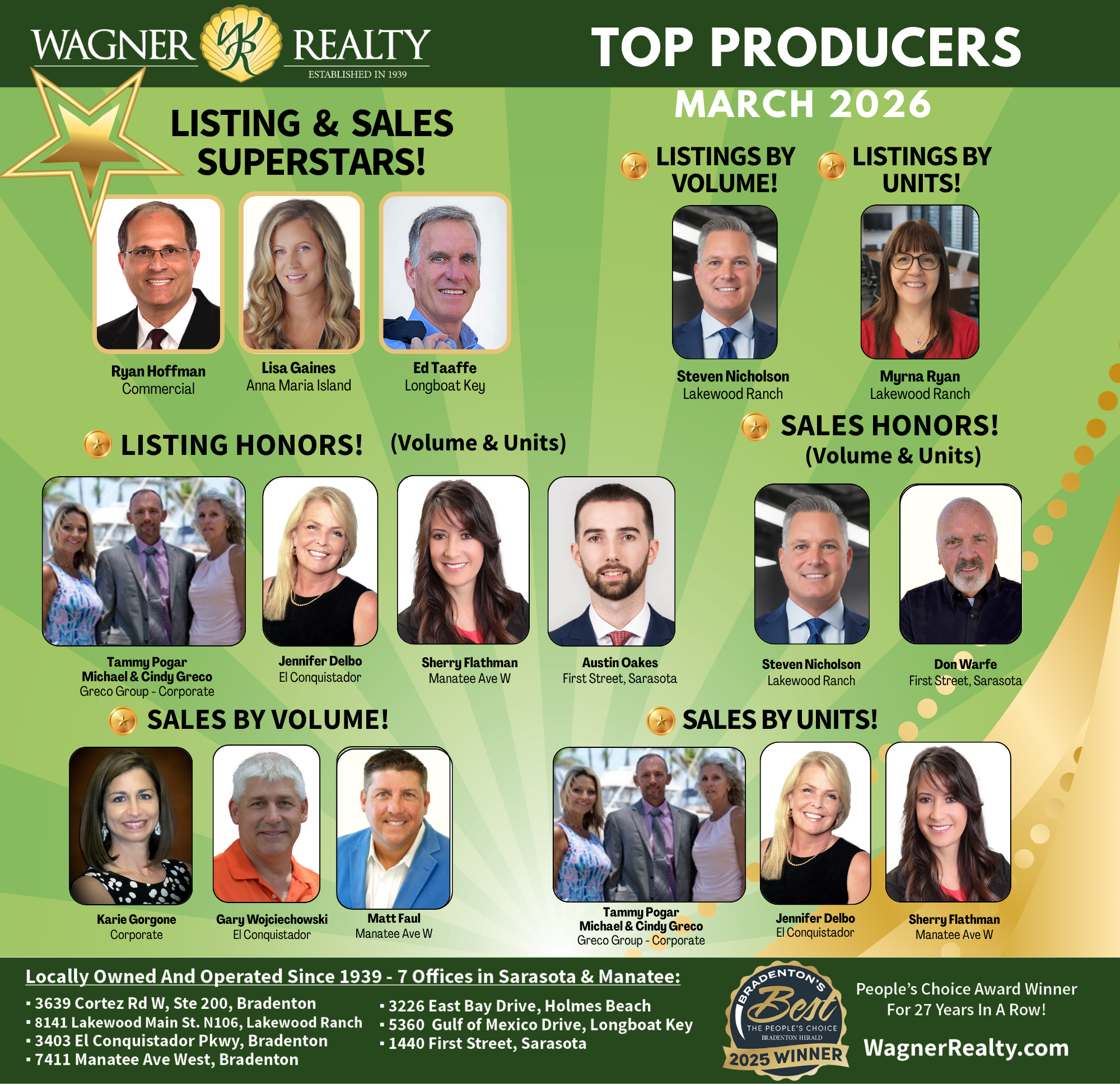 Wagner Realty's March 2026 Top Producers