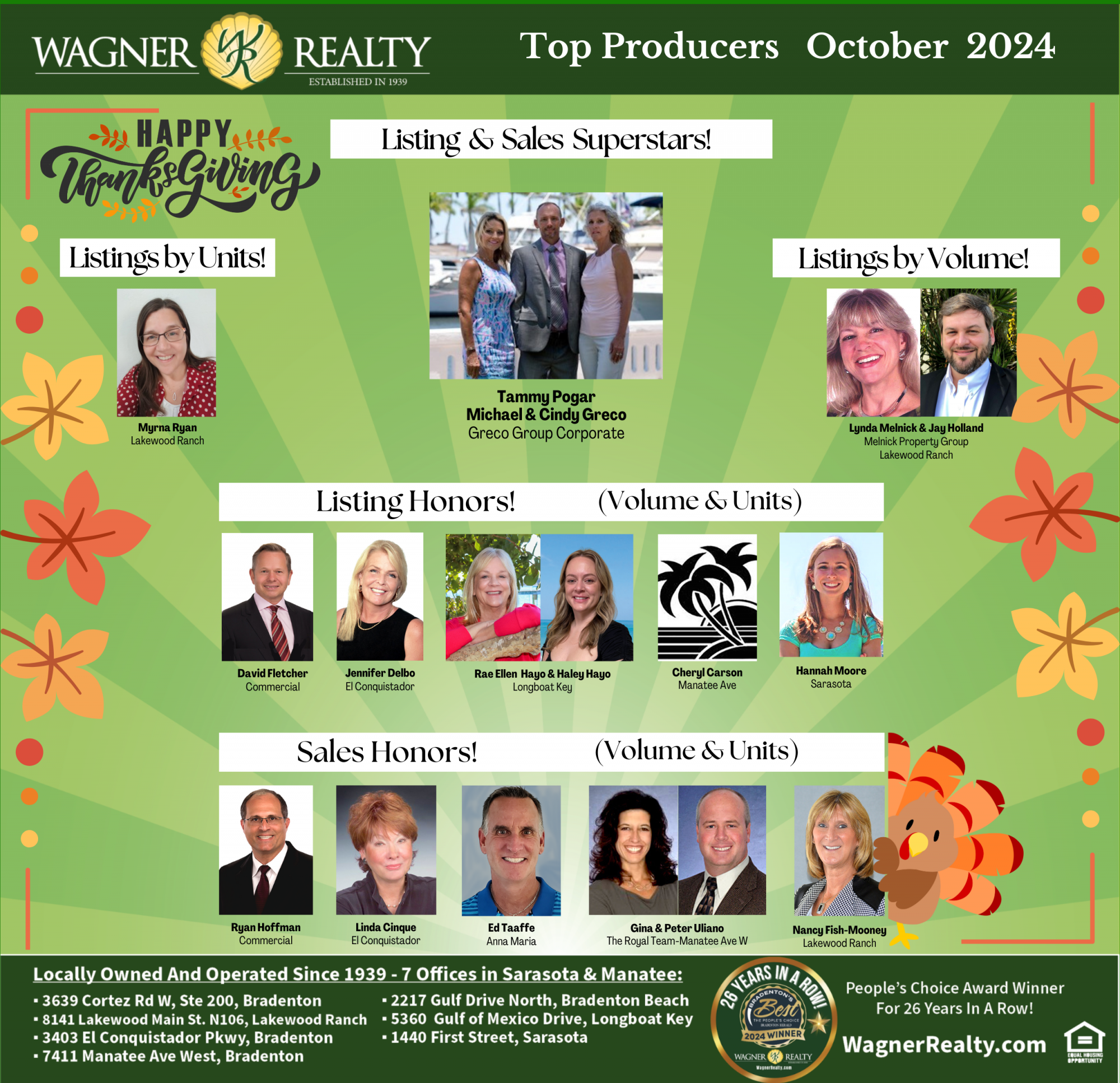 October 2024 Wagner Realty Top Producers