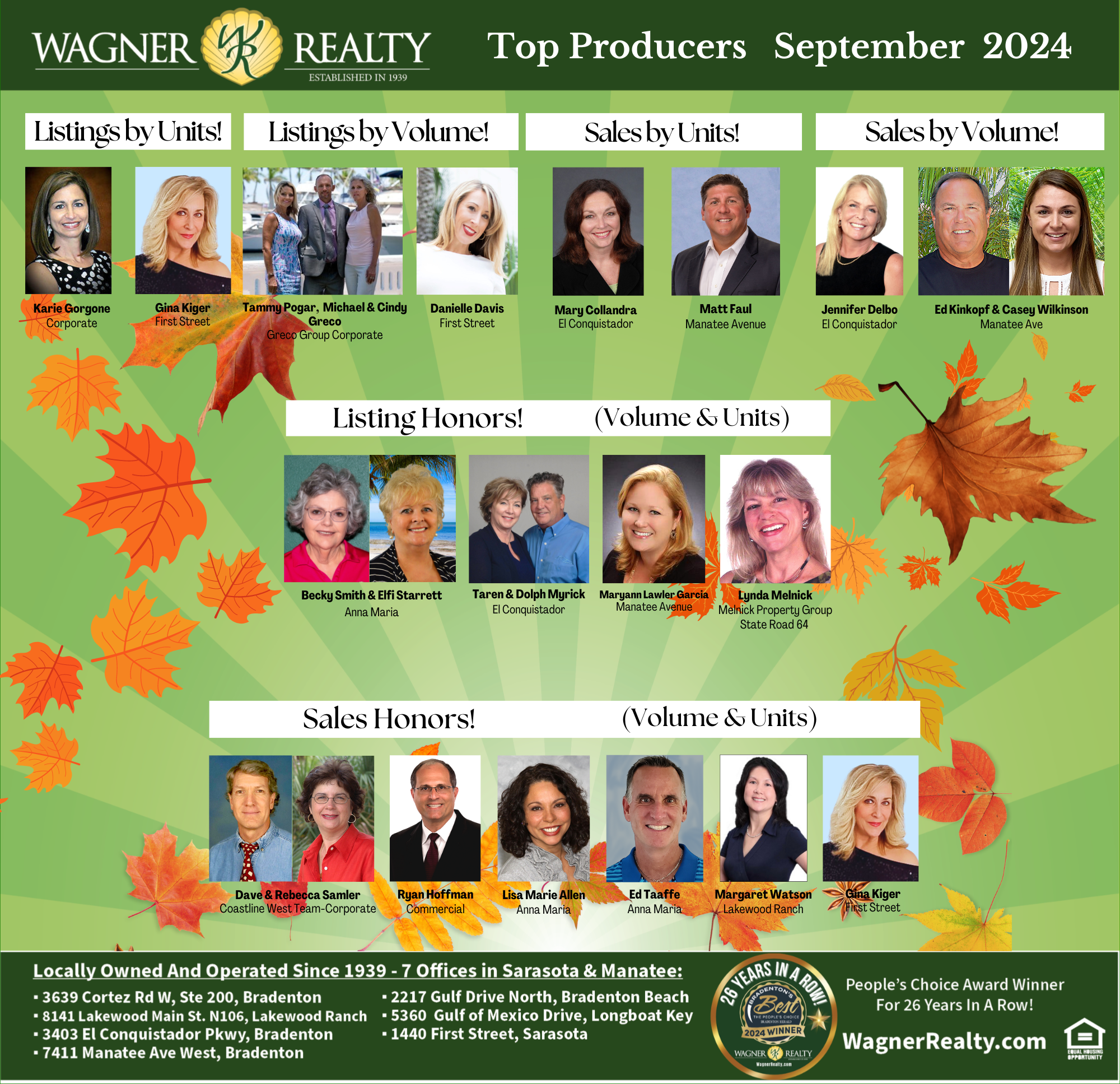 Wagner Realty September 2024 Top Producers