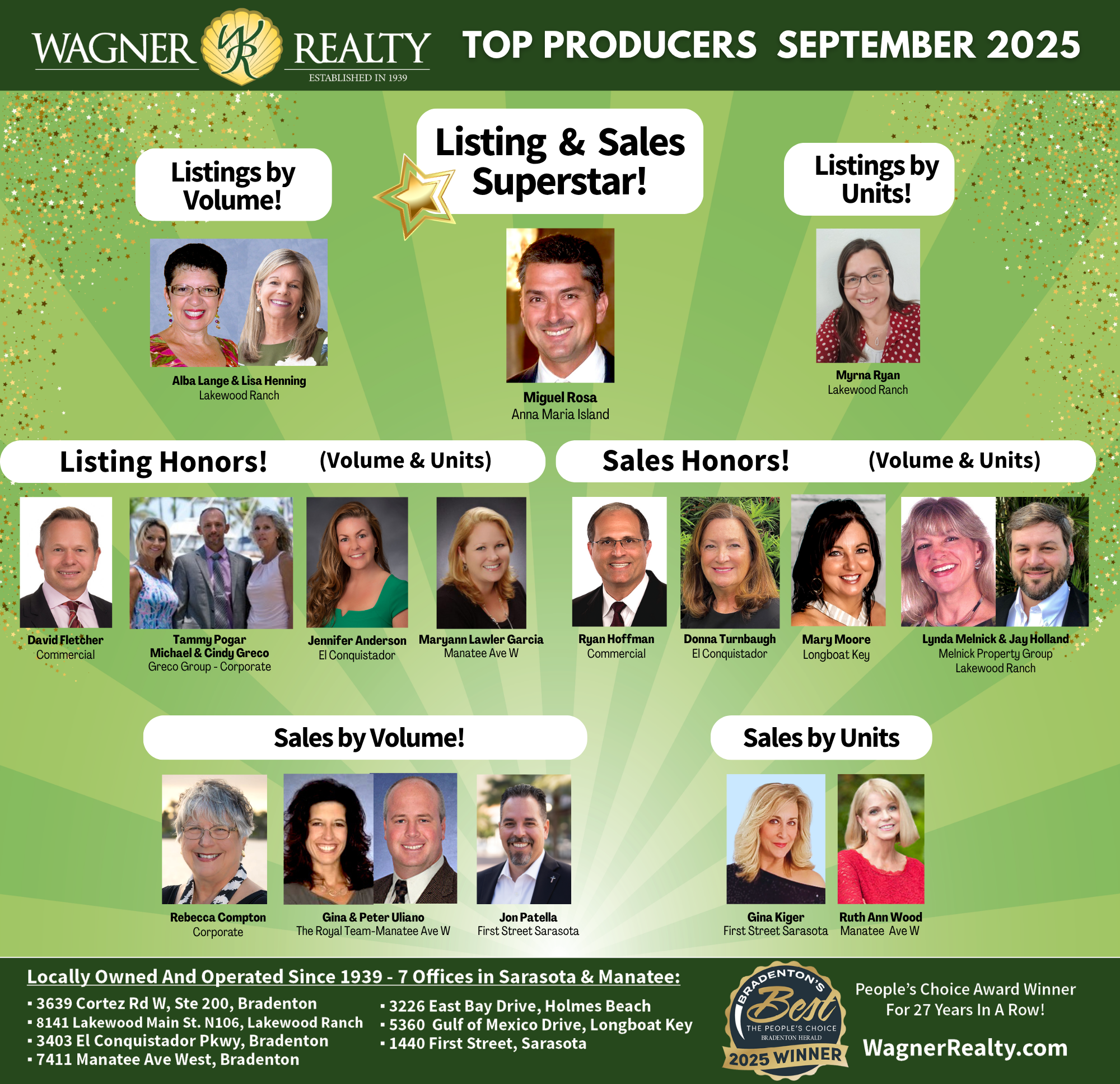 September 2025 Top Producers