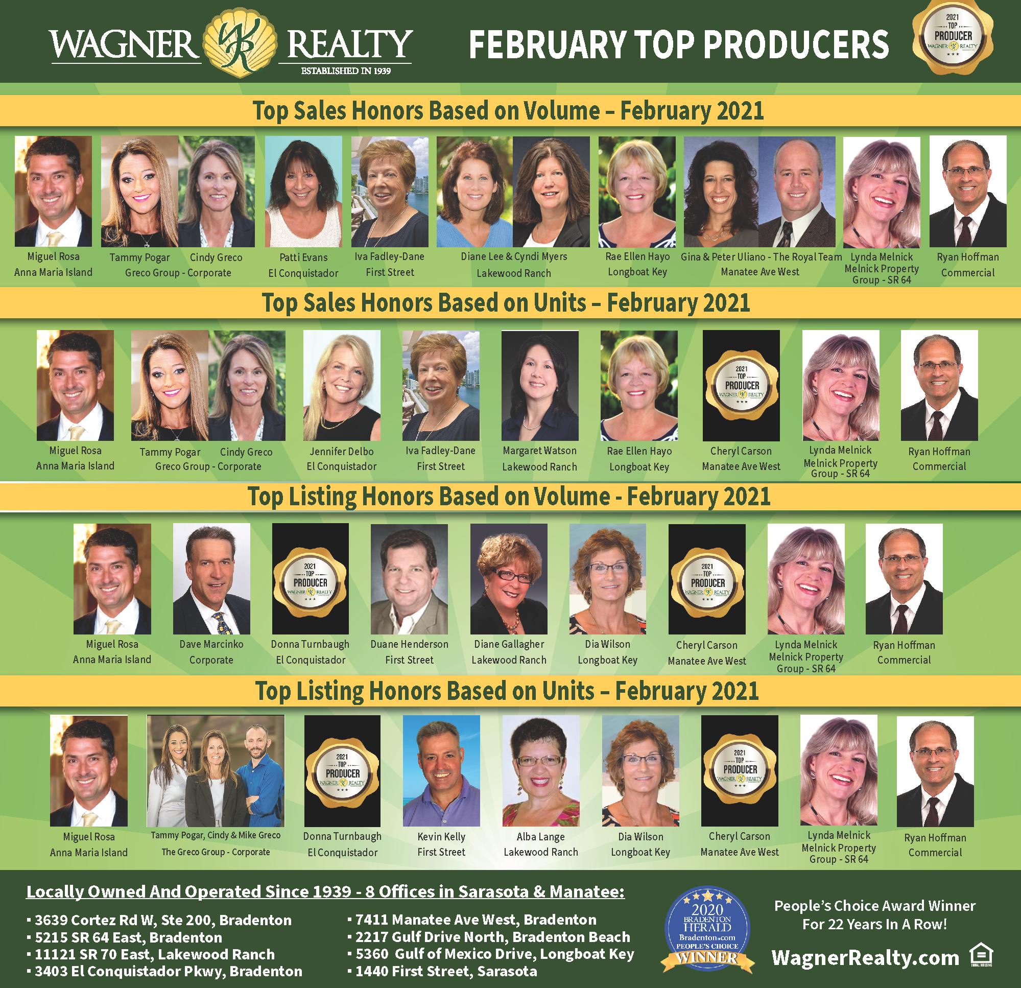 February 2021 Wagner Realty Top Producers