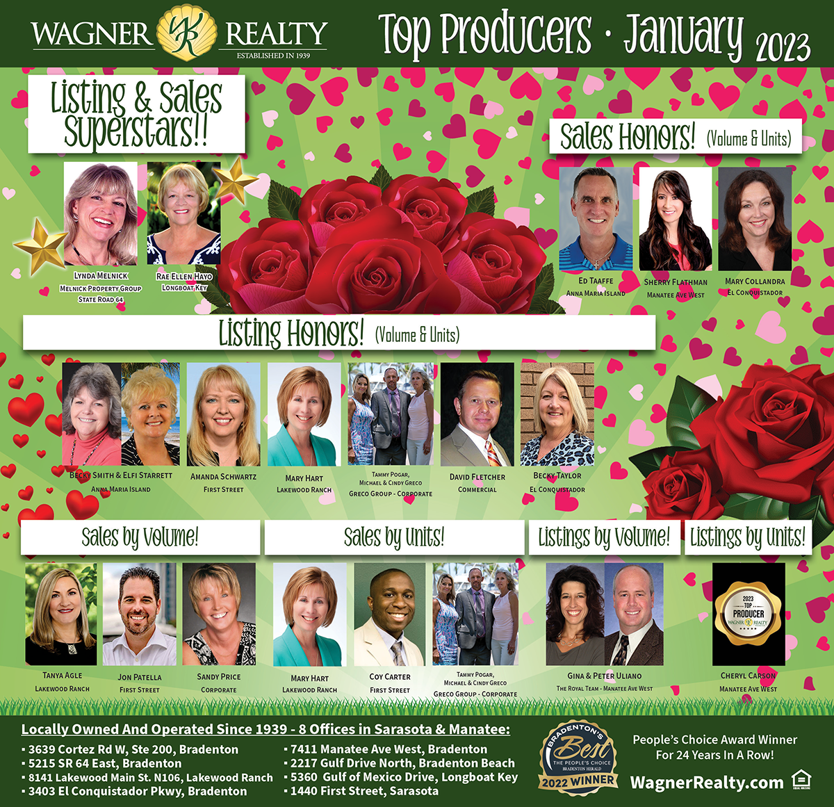 Wagner Realty Announces January 2023 Top Producers