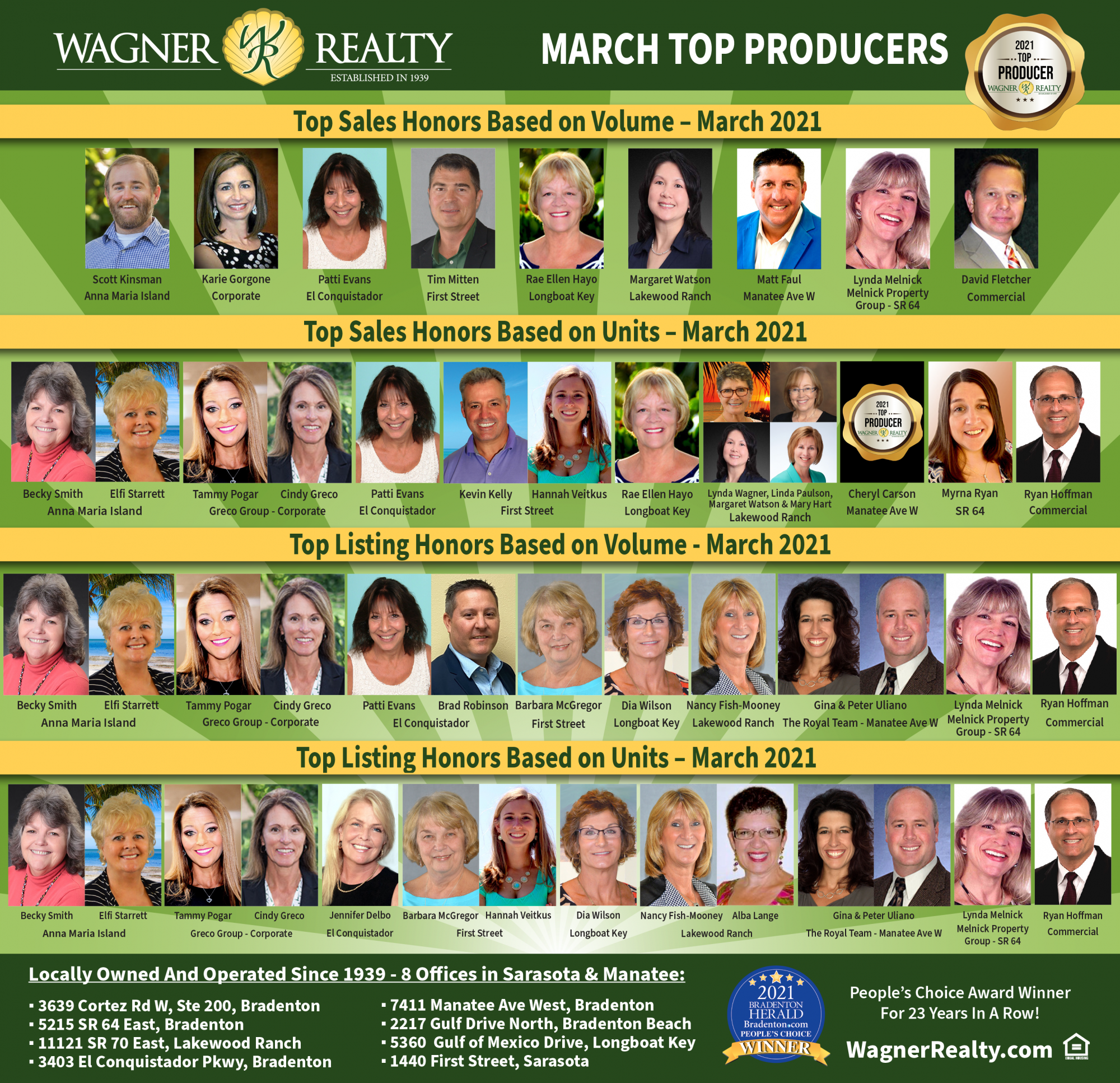March 2021 Wagner Realty Top Produceers