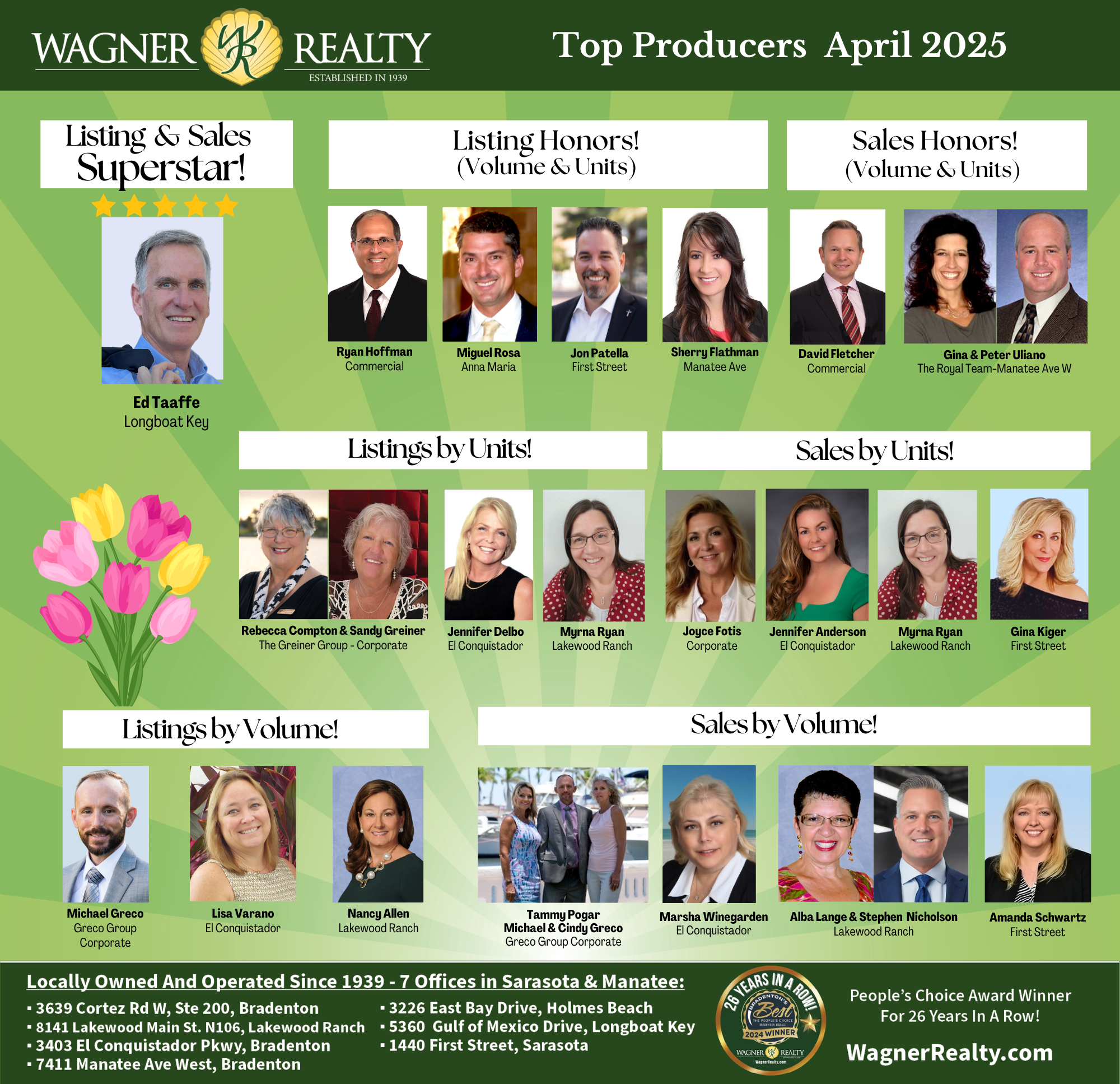 April 2025 Top Producers