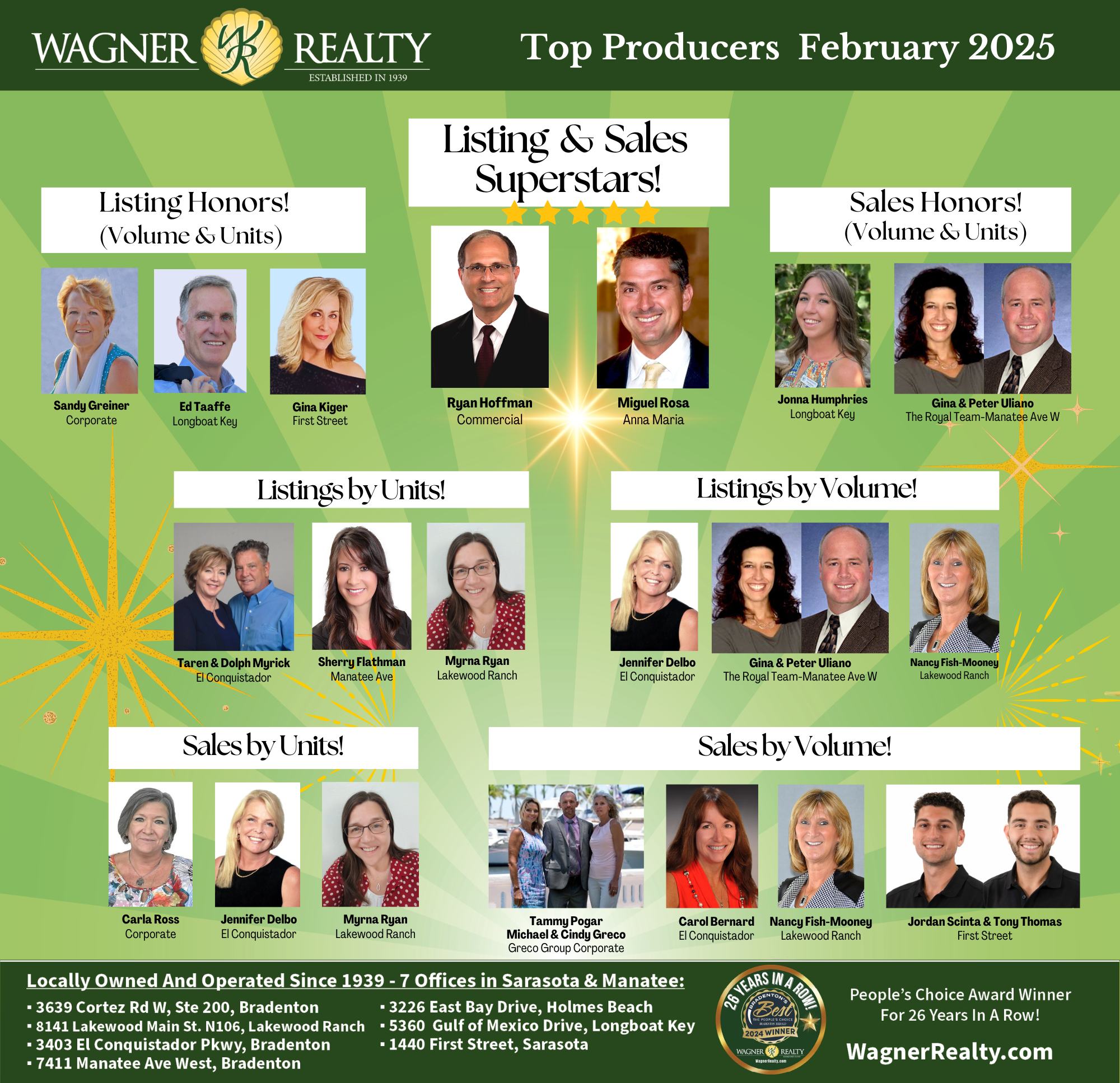 Wagner Realty February 2025 Top Producers