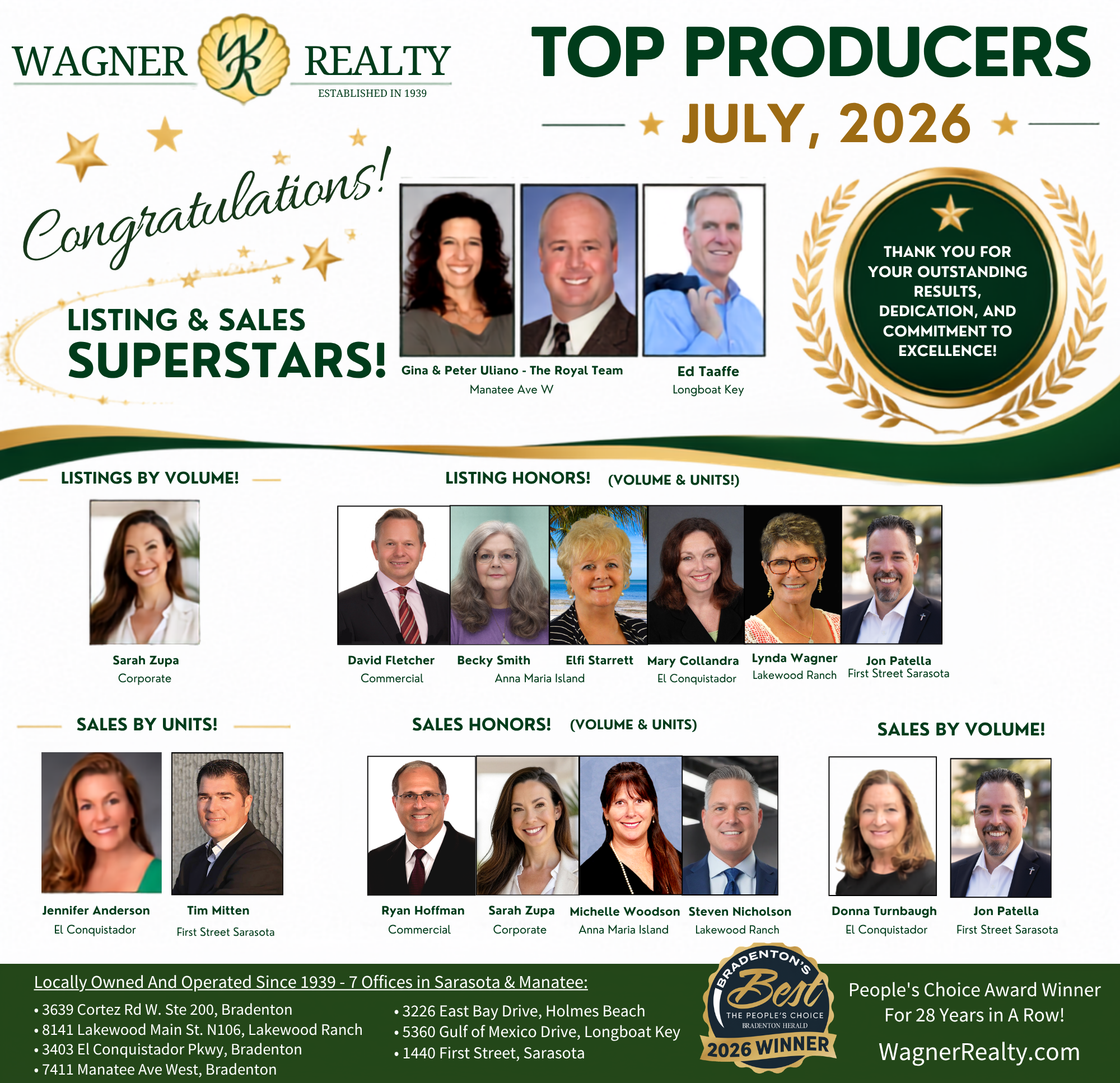 Wagner Realty's July 2026 Top Producers