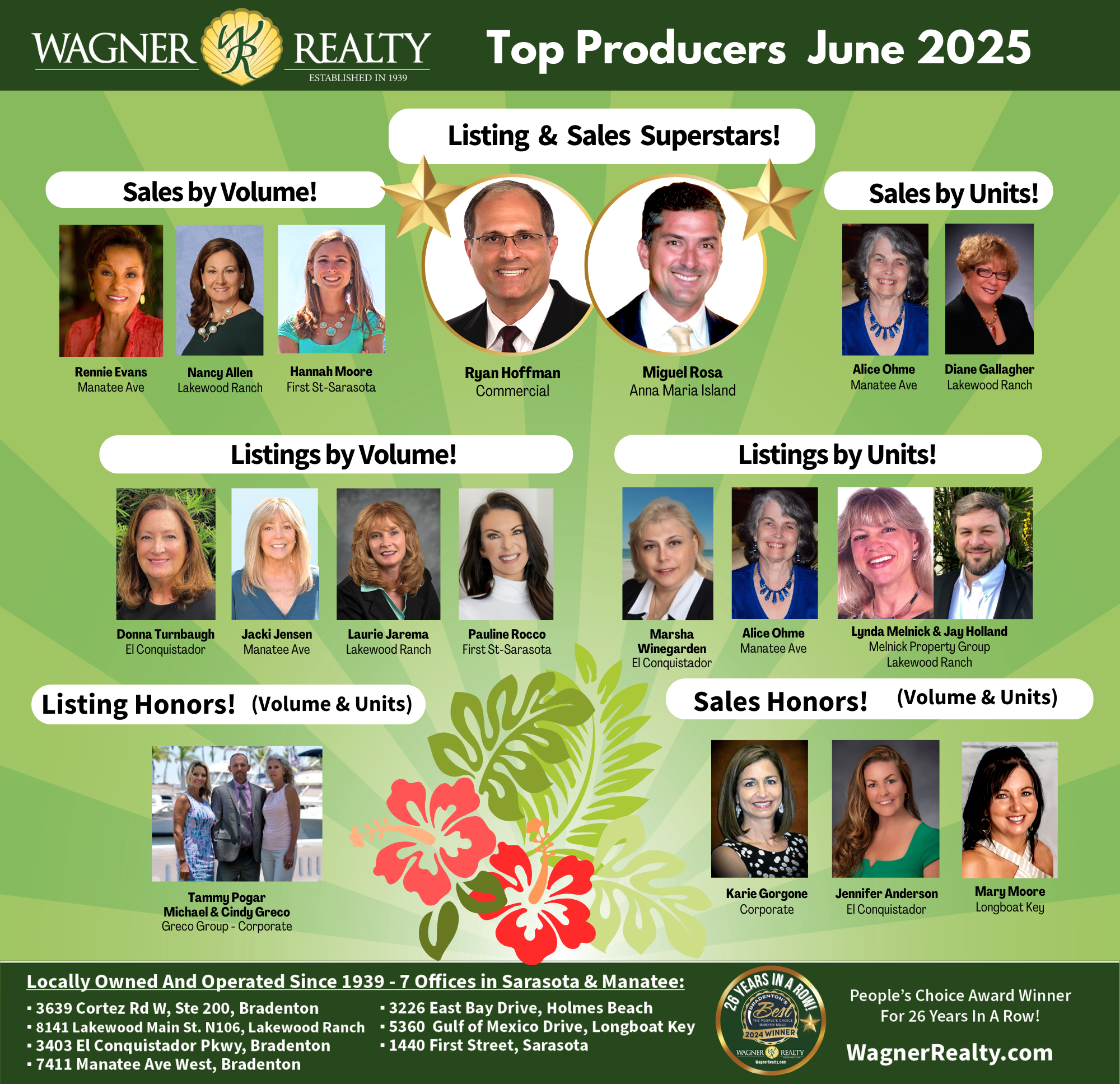 June 2025 Top Producers