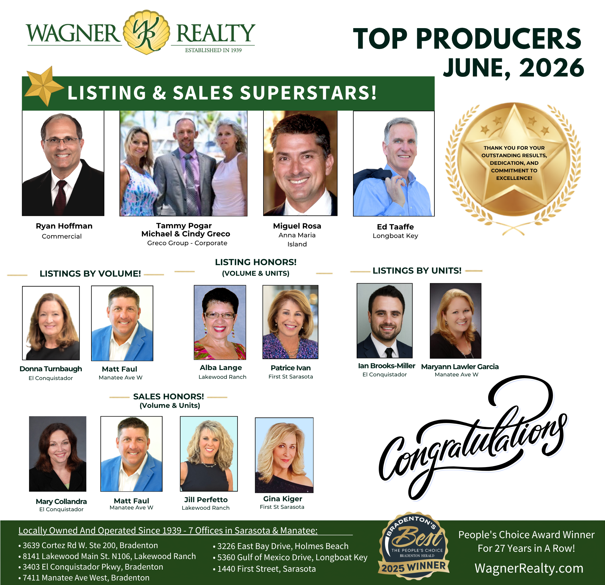 June 2026 Top Producers