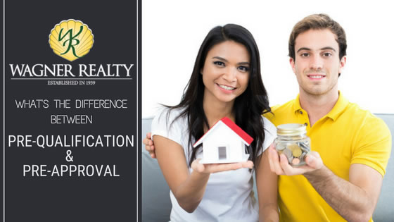 Buy a House - Real Estate Terms